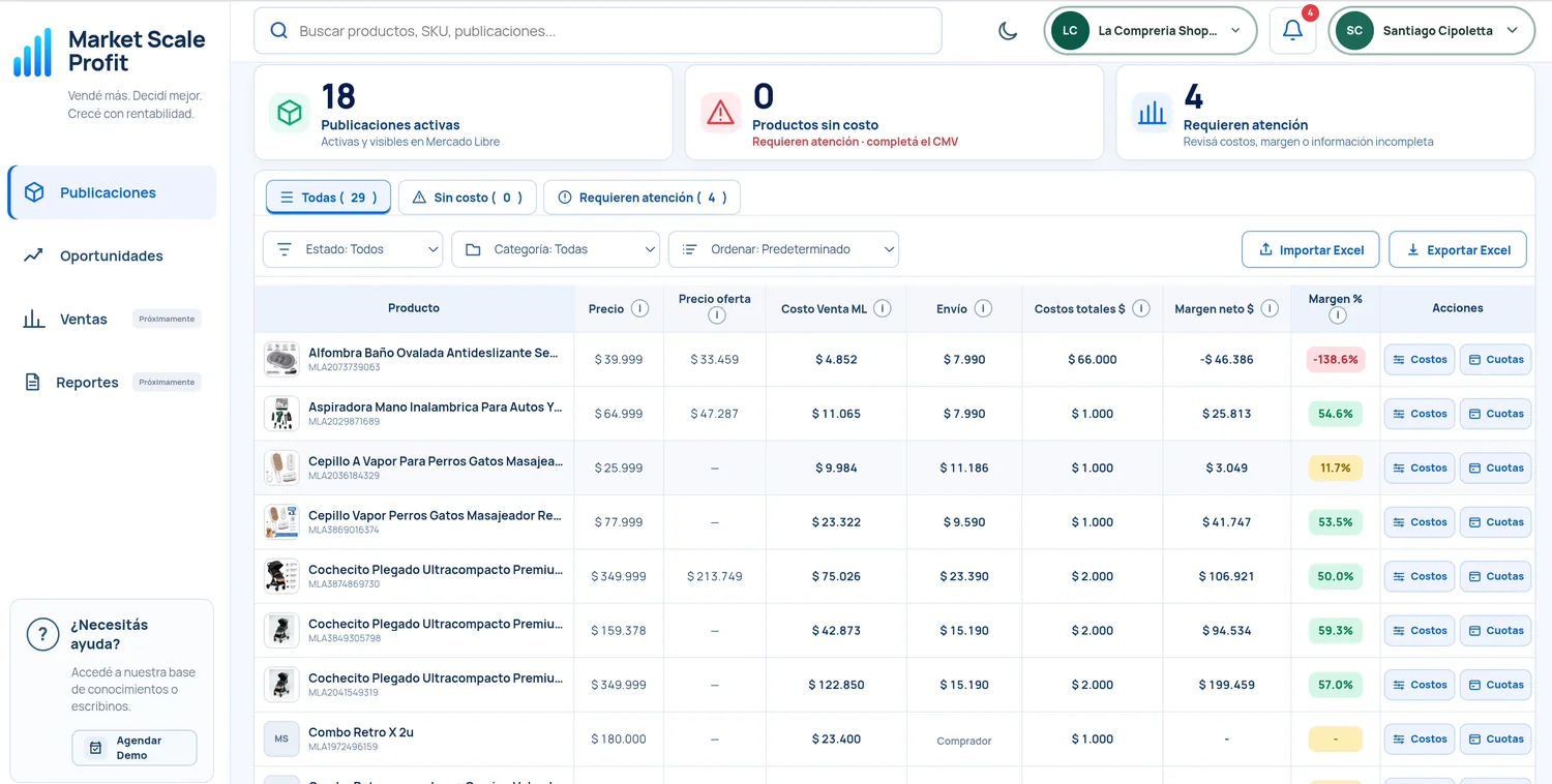 Pantalla real de Publicaciones de Market Scale Profit
